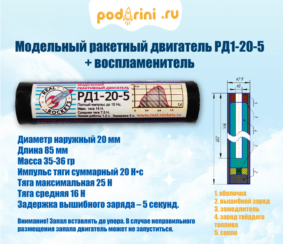 Модельный ракетный двигатель РД1-20-5 + воспламенитель / Rocket motors RD1-20-5