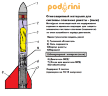 Готовый набор для запуска Winner Lite / Ready-made rocket kit & Rocket motors