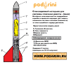 Готовый набор для запуска  Winner-Mercury (One & One) / Ready-made rocket kit & Rocket motors