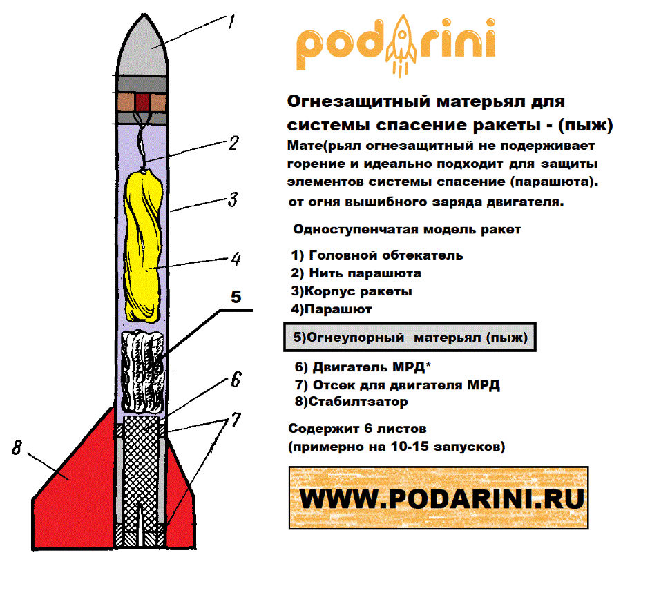Огнеупорный материал Podarini / Flame-res protects rocket Wadding
